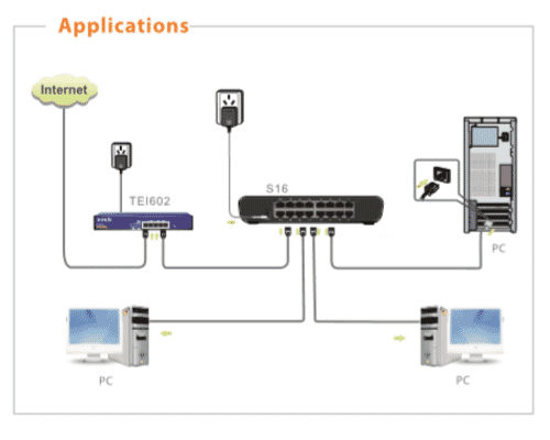 Tenda S16 16 Port 10/100 Ethernet Switch