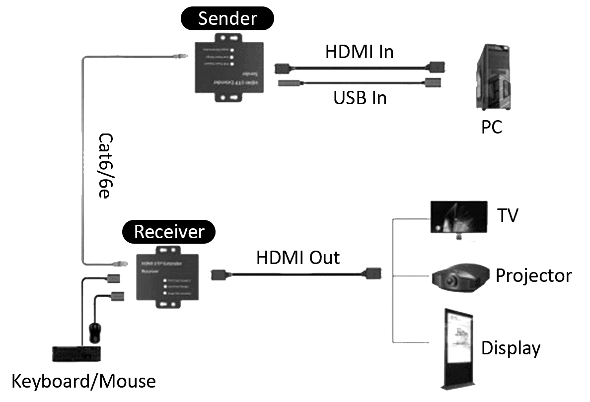 HAY-KVM60_Application(1).png