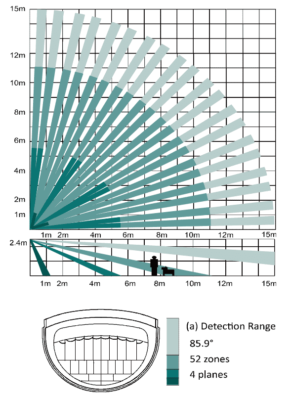 DS-PDP15P-EG2-WE_Lens_Diagram.png