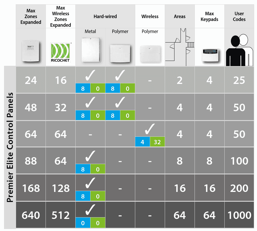 Premier_Elite_Comparison.png