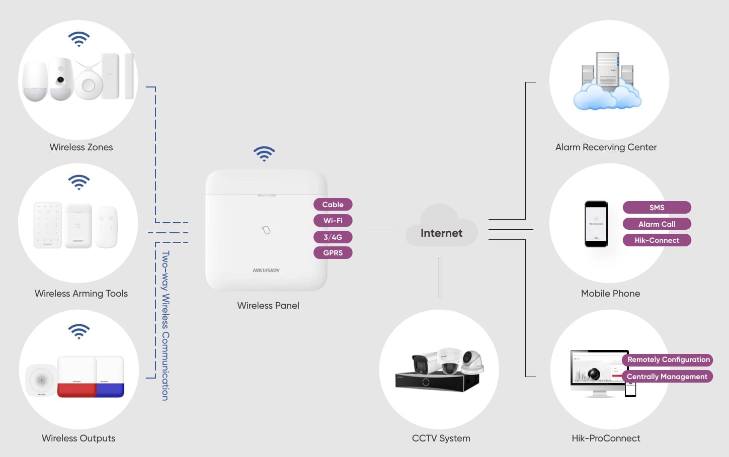 hikvision alarm setup