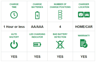 energizer_fast_charger_features.png?scale.width=400