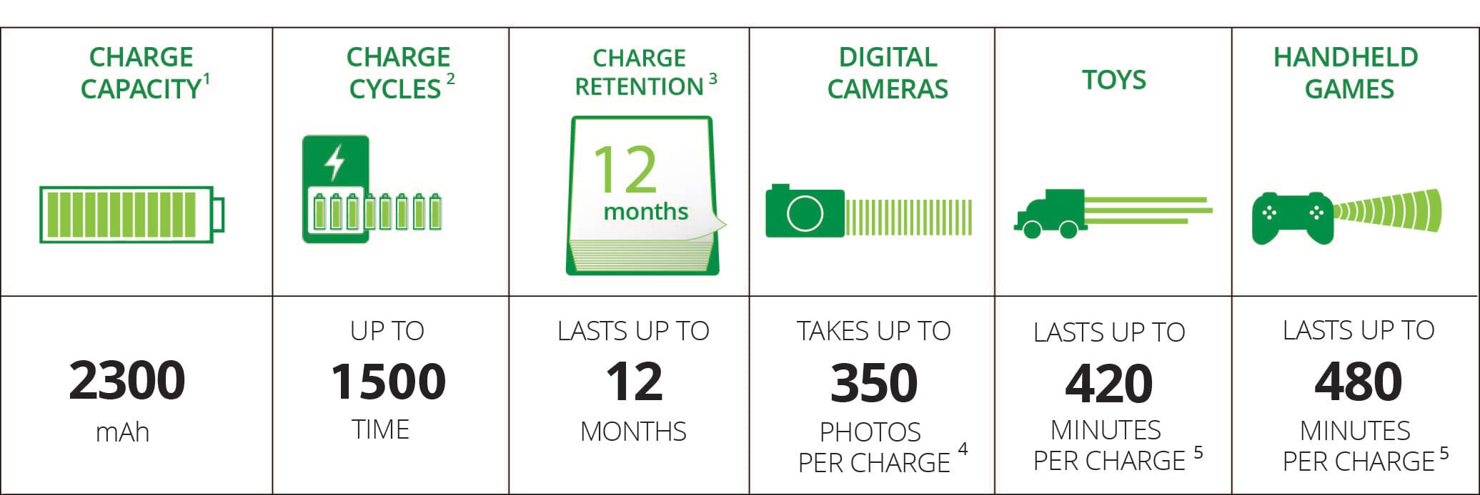 recharge_battery_chart.jpg