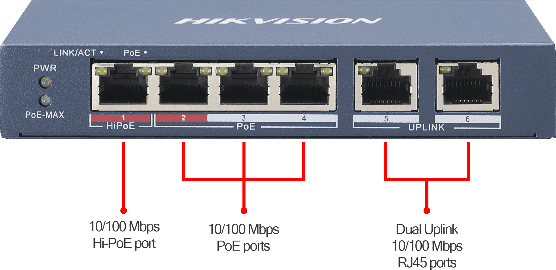 DS-3E0106HP-E_Ports.png