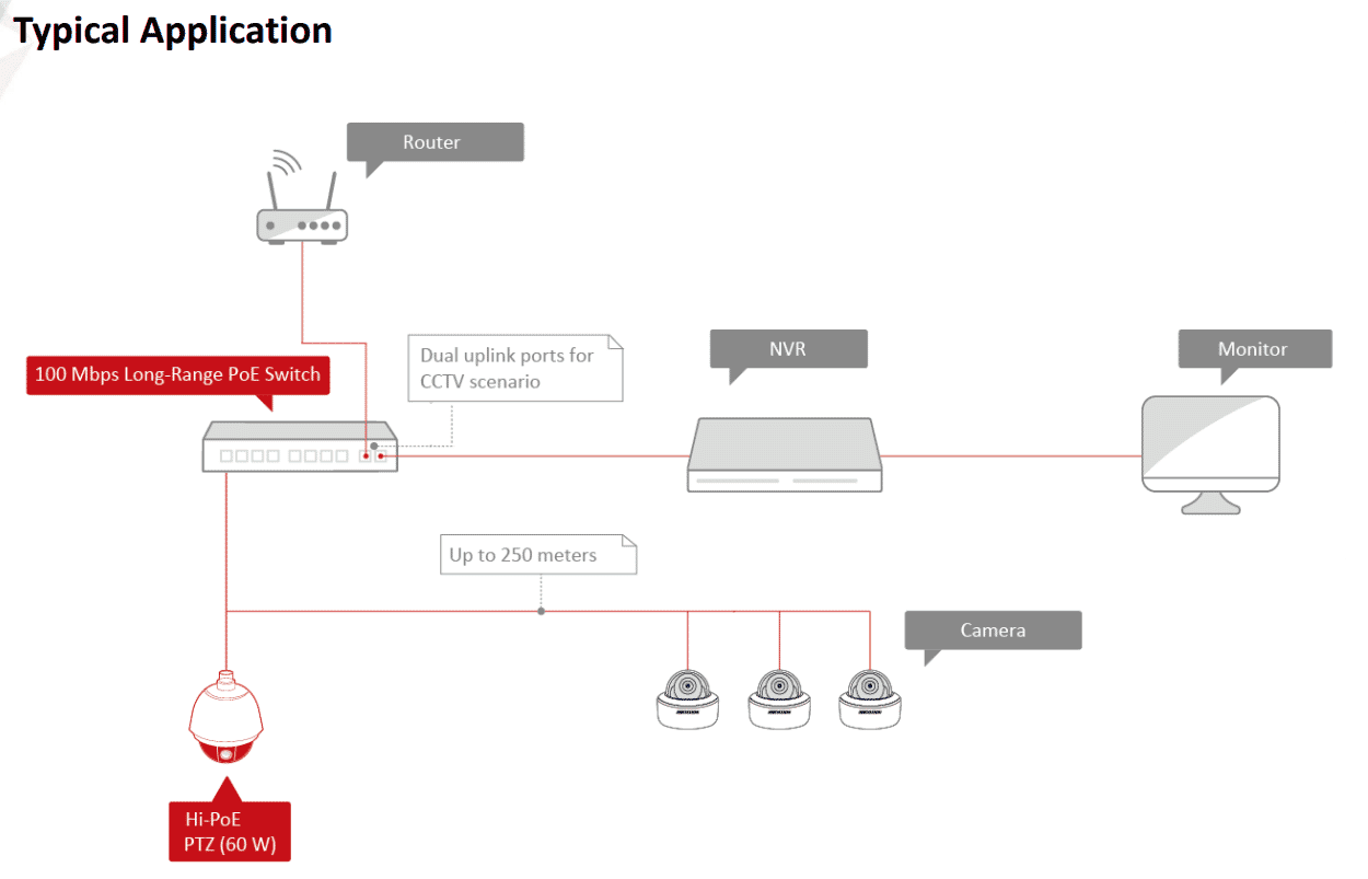 DS-3E0310HP-E_Application.png