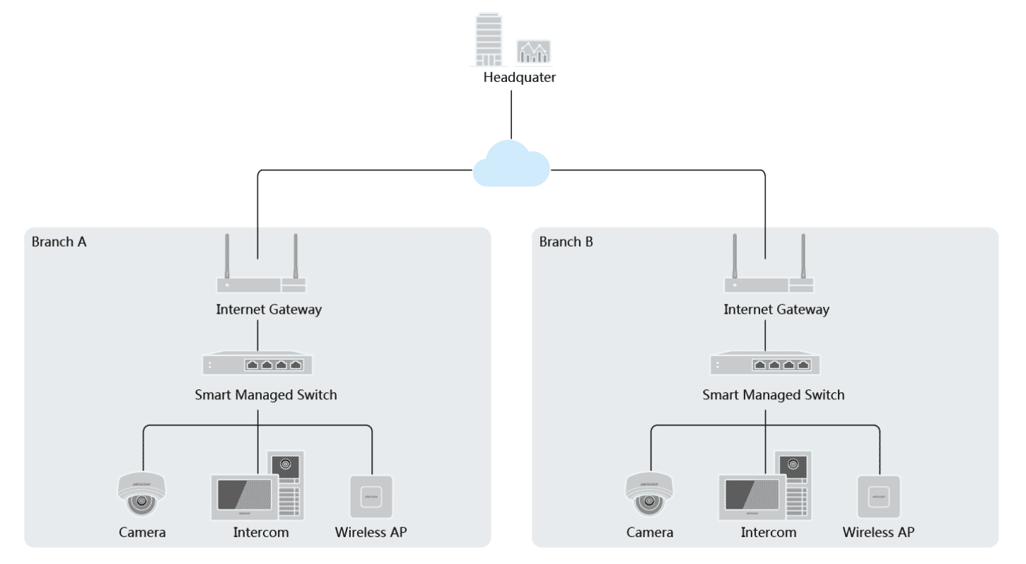 DS-3E1309P-EI_Application.png