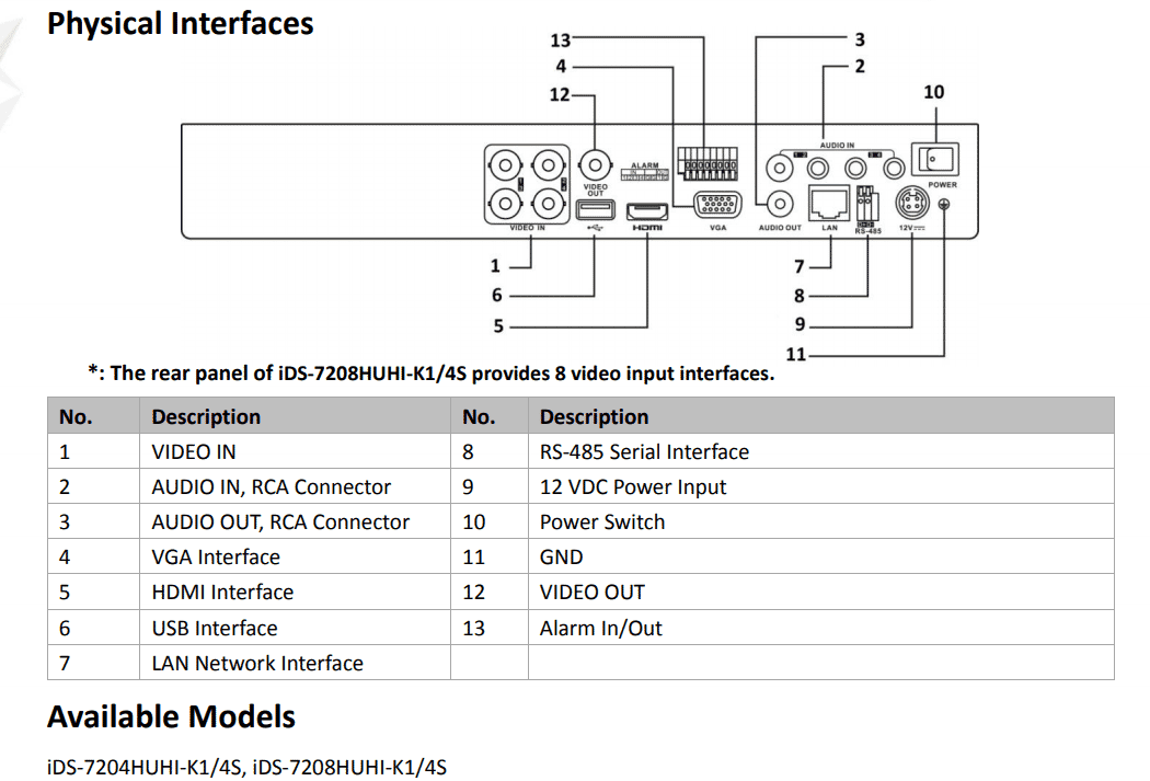 Hikvision IDS-7208HUHI-K1/4S 8 Channel 5MP Acusense Hybrid DVR