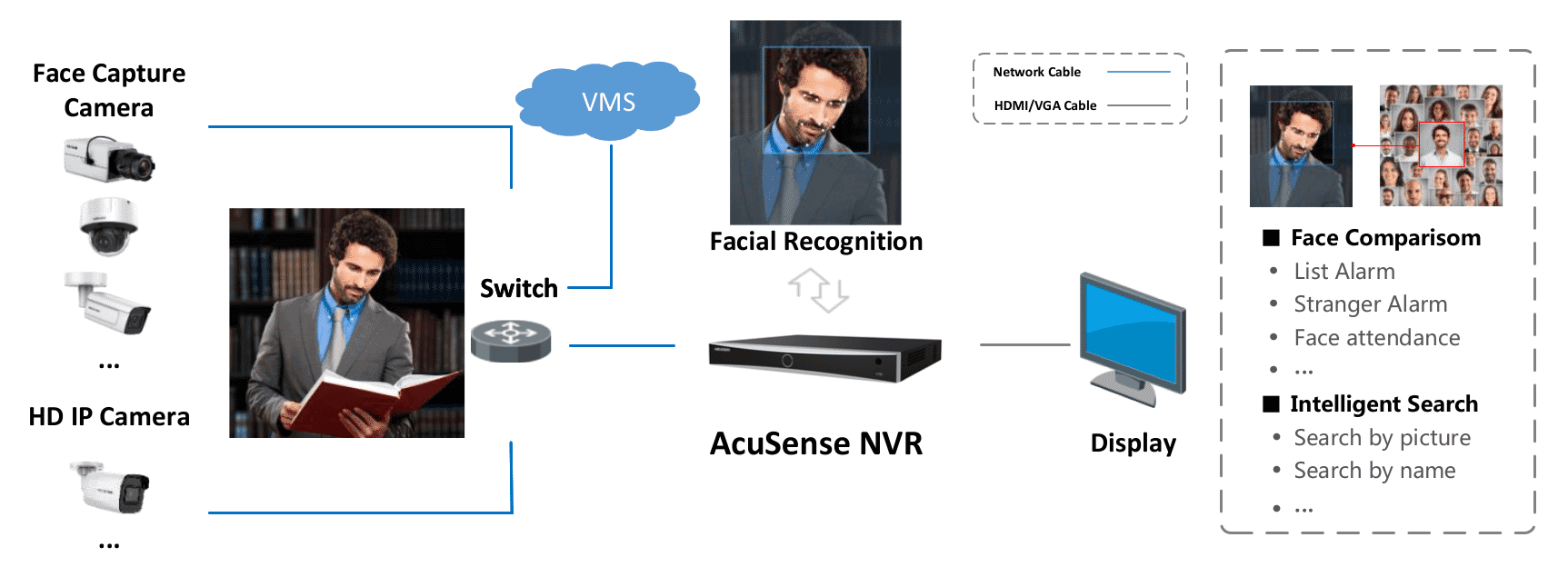 nvr hikvision acusense