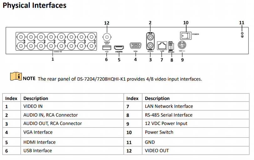 Hikvision Ds 74hqhi K1 P 4 Channel 4mp Tvi Poc Hybrid Dvr Connectec Uk