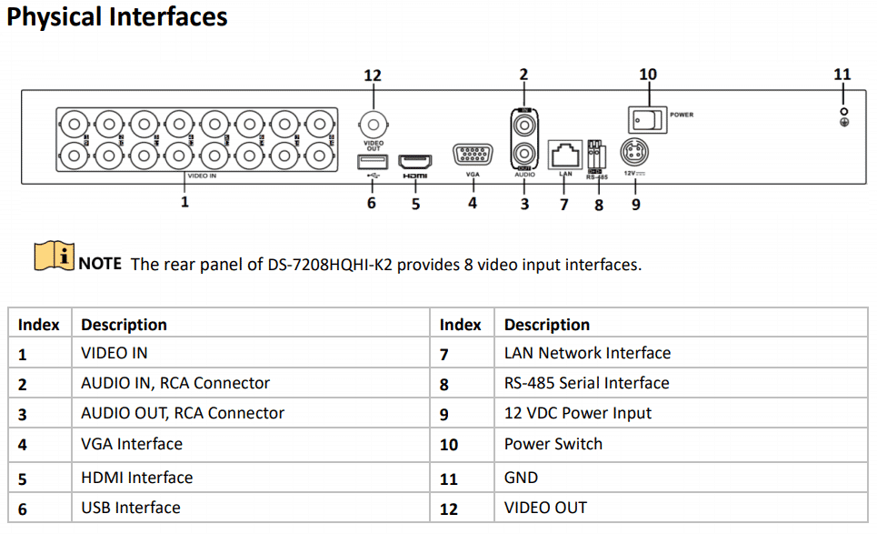 Hikvision Ds 7216hqhi K2 P 16 Channel 4mp Tvi Hybrid Poc Dvr Connectec Uk