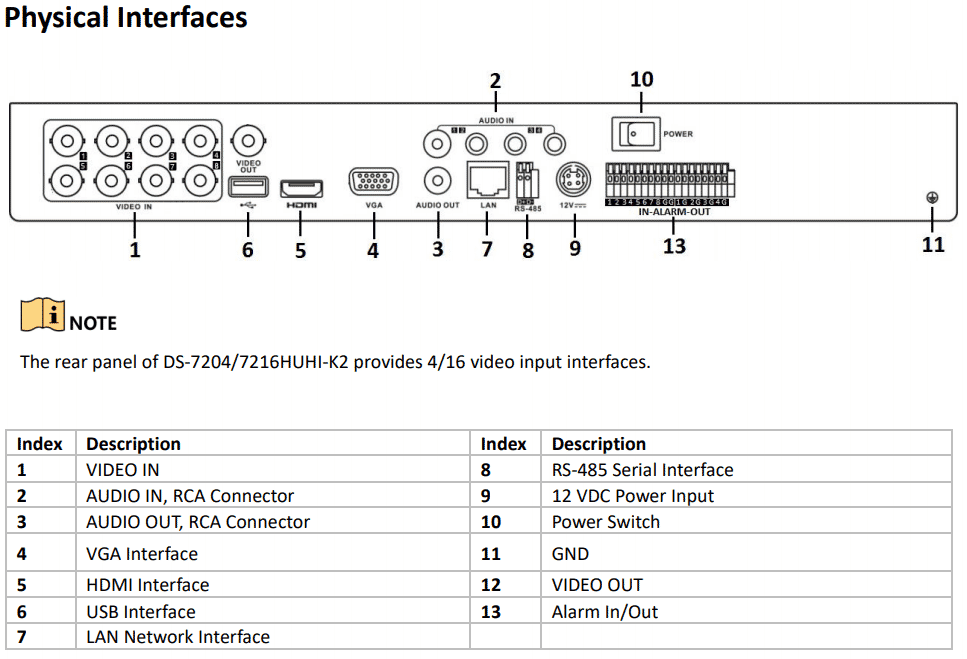 Hikvision Ds 78huhi K2 P 8 Channel 8mp Tvi Hybrid Poc Dvr Connectec Uk