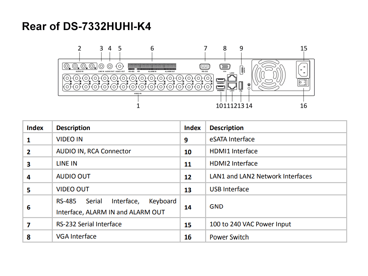 Hikvision DS-7332HUHI-K4 32 Channel 8MP TVI DVR