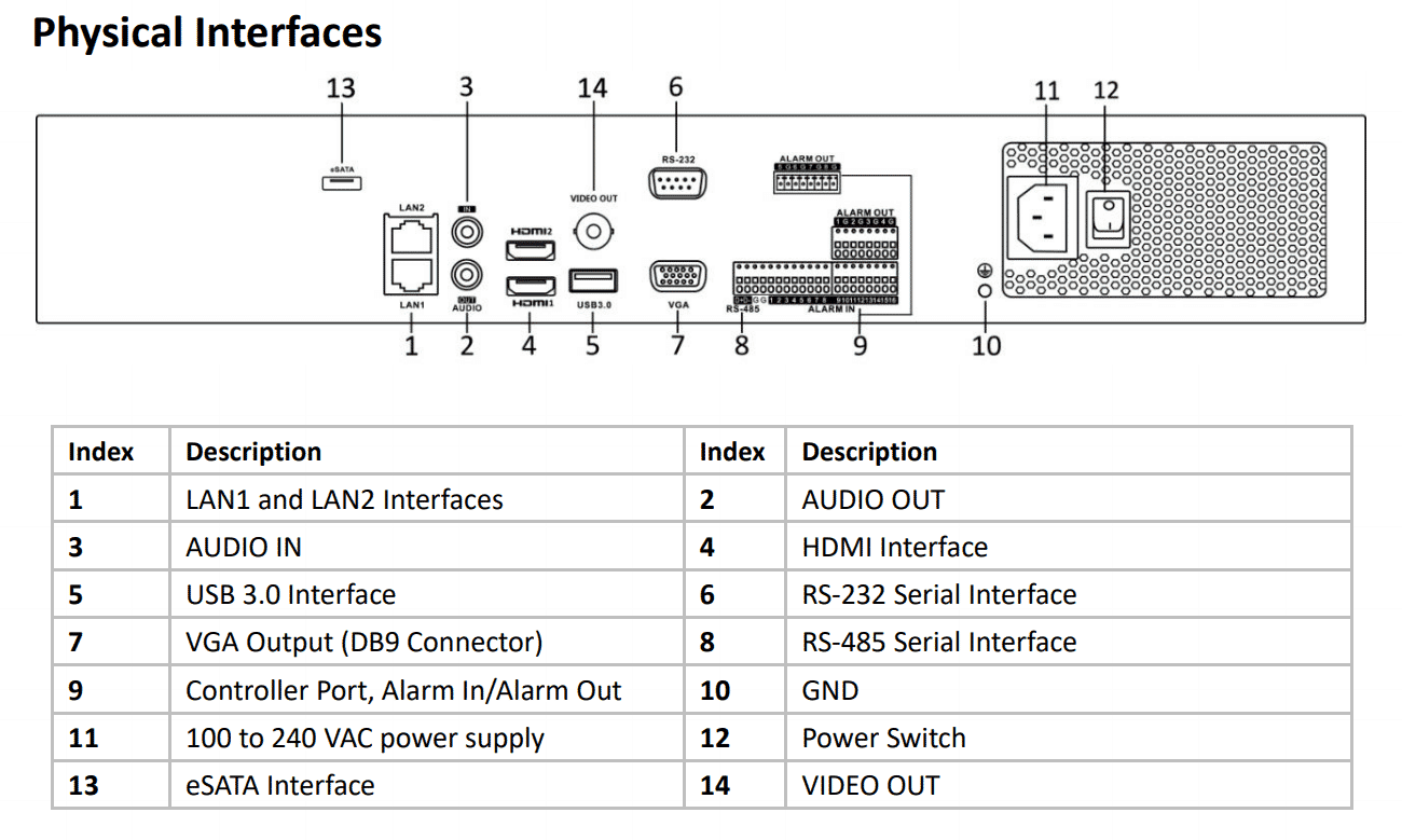 Hikvision IDS-7716NXI-I4/16S 16ch (16 x Smart) Deepinmind NVR (No PoE)