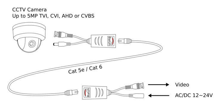 rj45_power_and_video_balun_diagram.png?scale.width=733