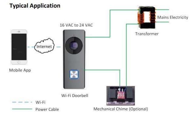 Hiwatch smart HD wi-fi video doorbell (DB-120A-IW