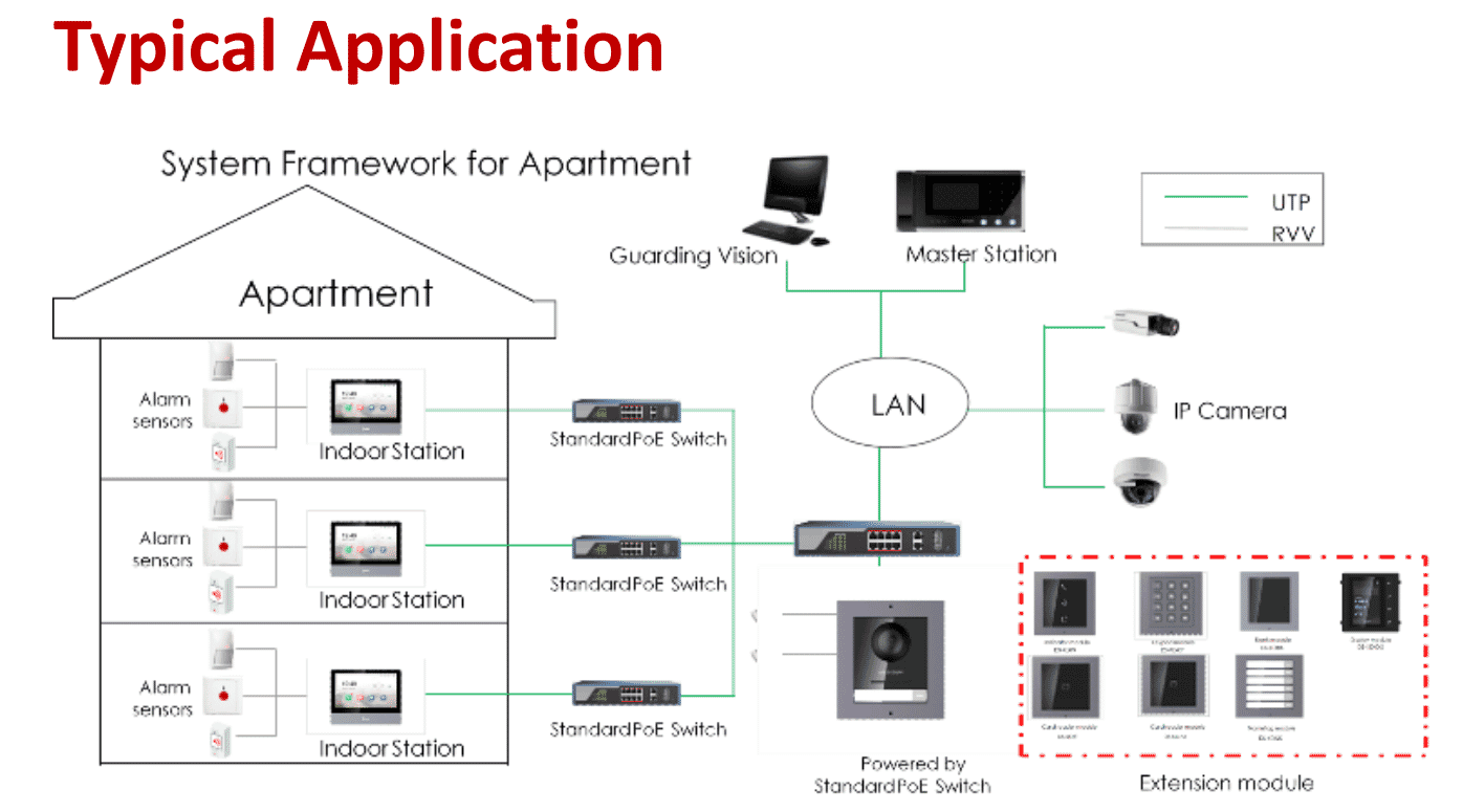 DS-KD-DIS_Typical_Application.png