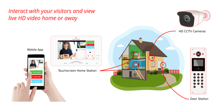 intercom-cctv-diagram.png