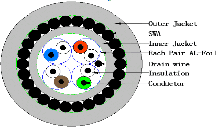 cat6a_swa_internal_diagram.png