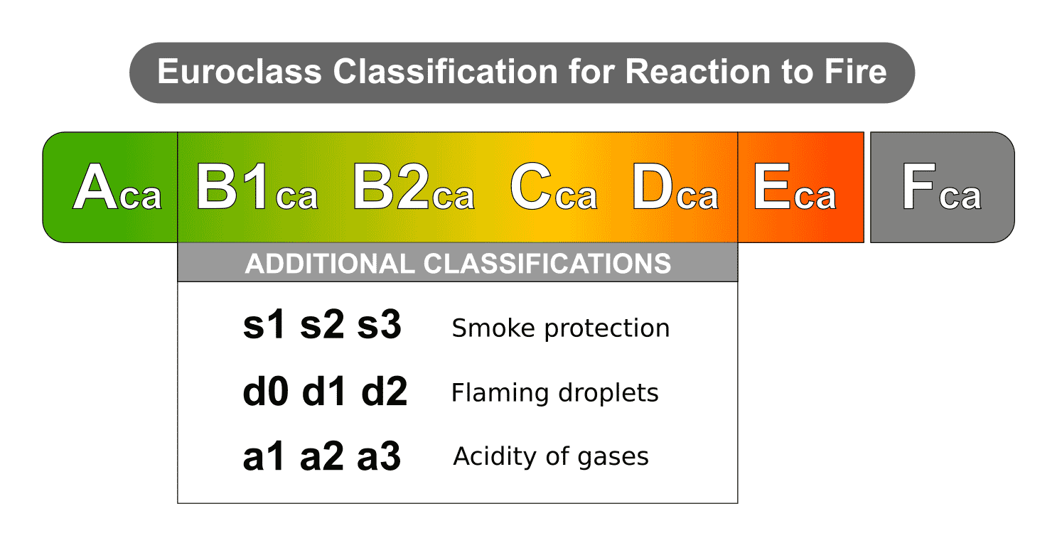 cpr_euroclass_cable_classification.png