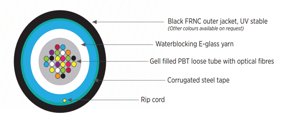 loose_tube_CST_fibre_diagram.png