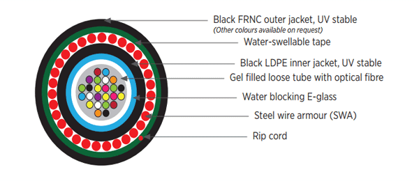 loose_tube_SWA_fibre_diagram.png