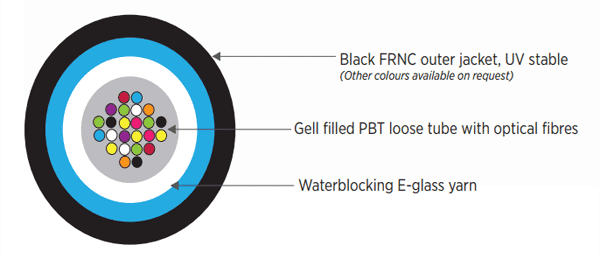 loose_tube_fibre_diagram.png