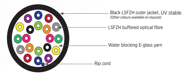 tight_buffered_fibre_diagram.png