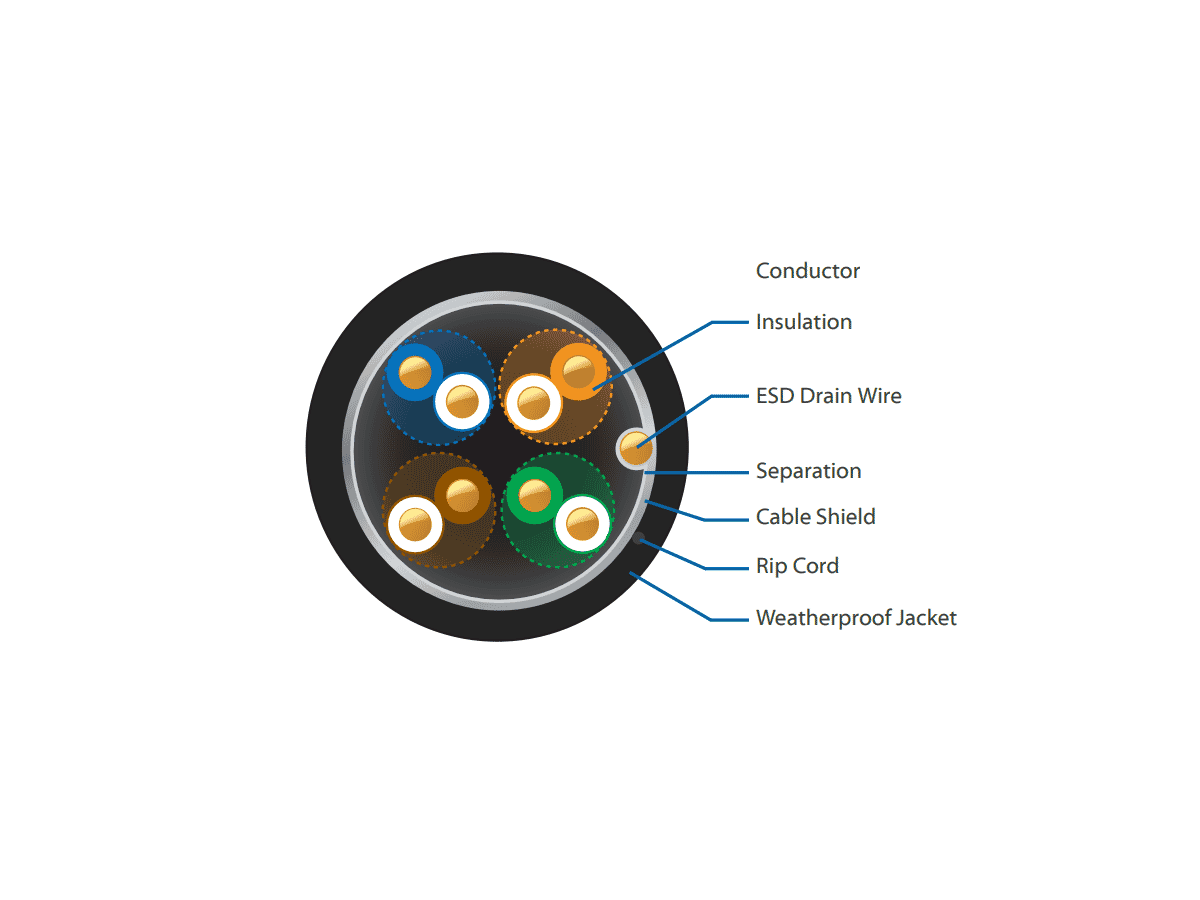 Ubiquiti TCPro TOUGHCablePRO Shielded Outdoor Cat 5e Cable
