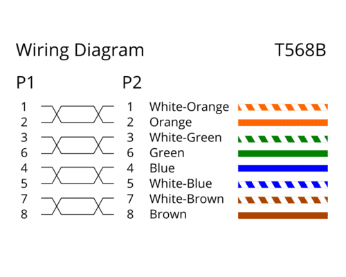 Category 6 UTP LSZH Patch Cables