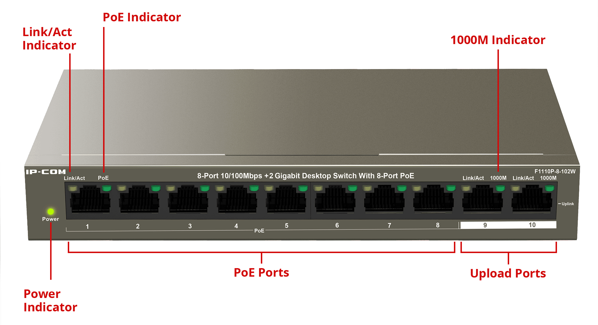 IP-COM G2210P-8-102W 9GE+1SFP Cloud Managed Switch With 8