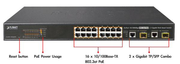 FGSW-1816HPS_Front-Panel-Introduction_L.png