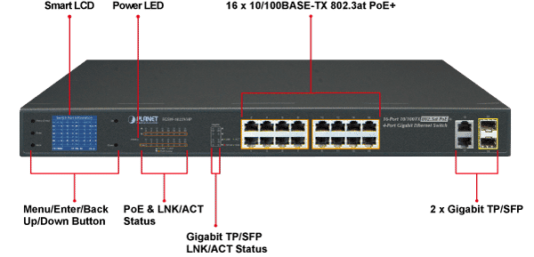 FGSW-1822VHPv2_Front-Panel-Introducton_L.png