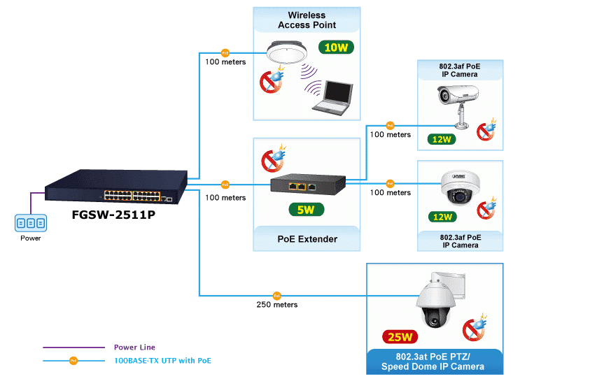 FGSW-2511P_Application(1).png