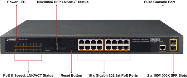 Planet GS-4210-16P2S 16 Port + 2 x SFP L2 Managed POE+ Gigabit