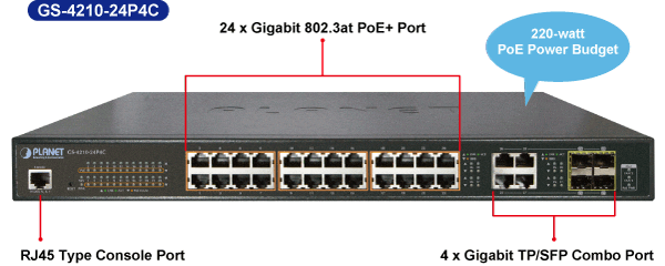 GS-4210-24P4C_Front-Panel-Introducton_L.gif