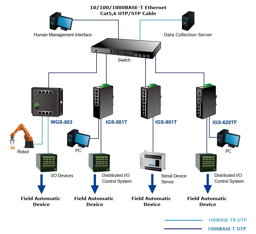 IGS-501T_Applications.jpg