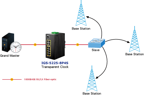 IGS-5225-8P4S-7_s.png