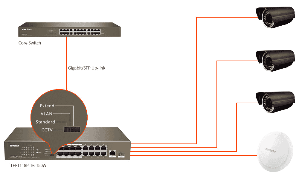 tenda_TEF1118P-16-150W_connections.png