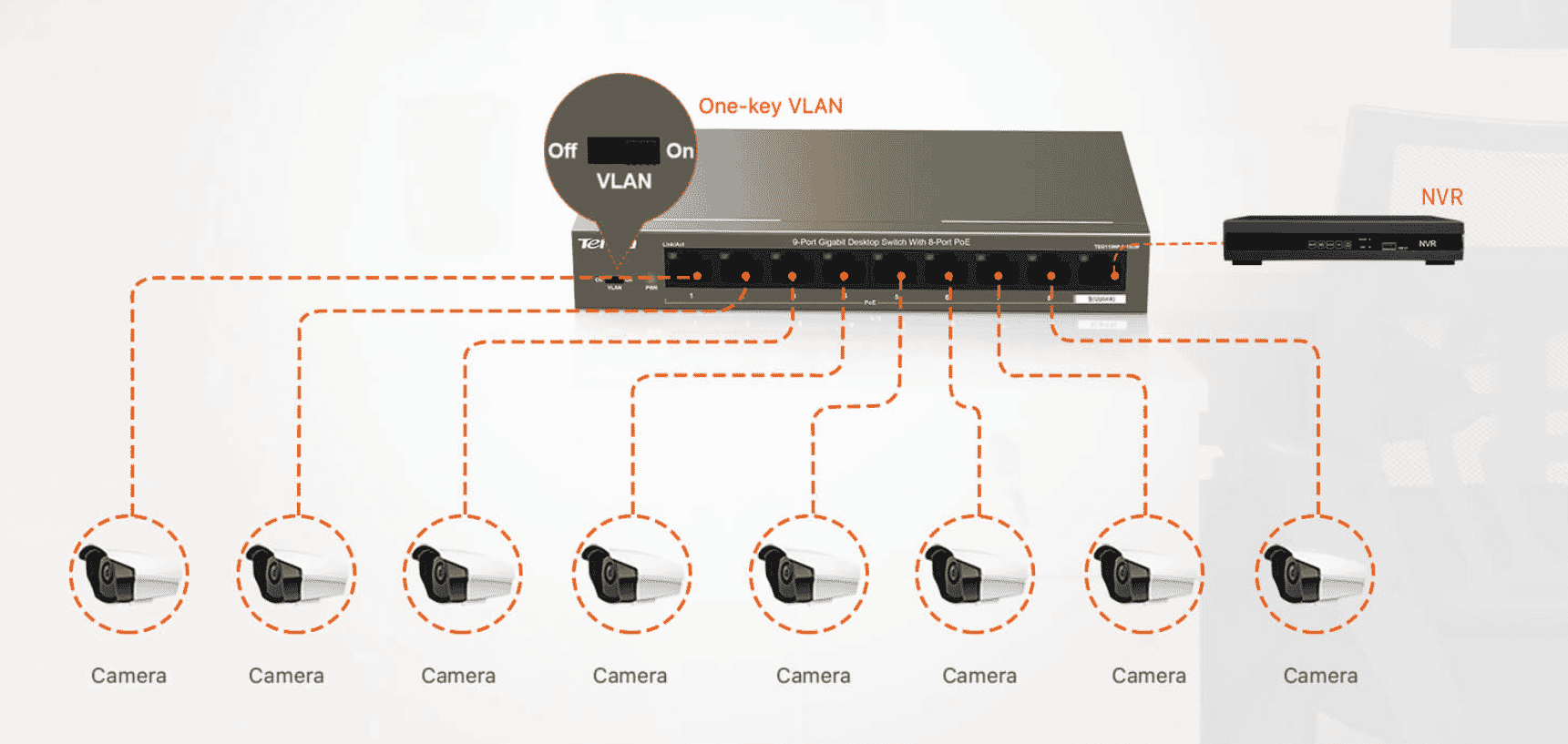 tenda_teg1109p_vlan.png