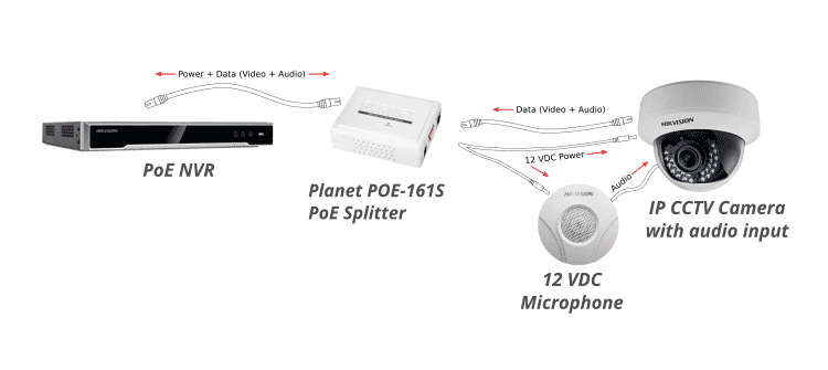 using_poe_splitter_for_ip_cctv_with_audio.png