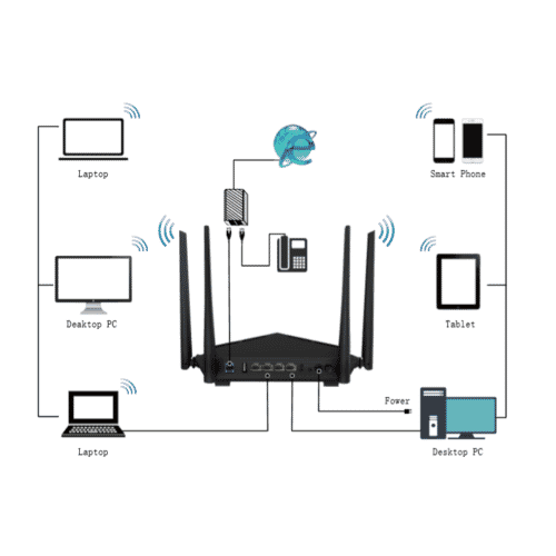 Tenda V1200 AC1200 Dual-Band WiFi VDSL Modem Router