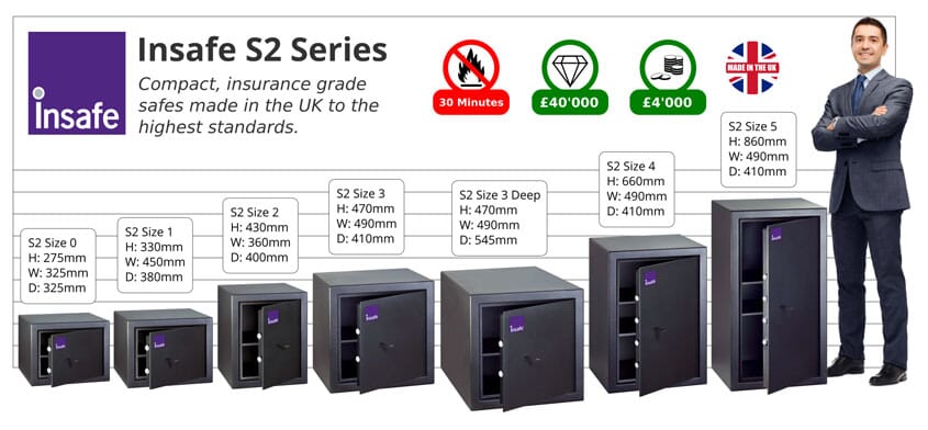 Insafe S2 safe sizing guide