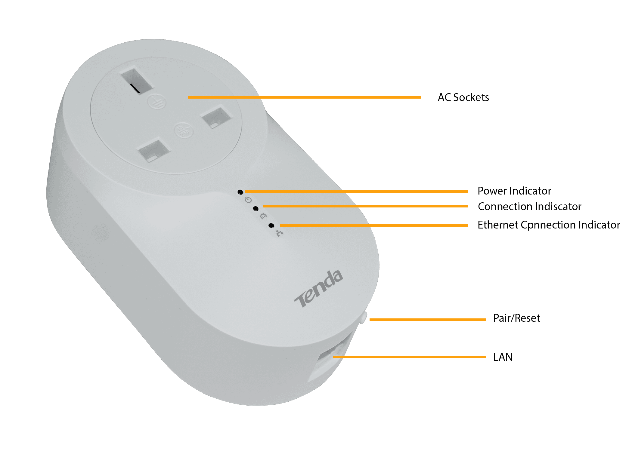 Tenda PH6 Gigabit Passthrough Powerline Network Extender