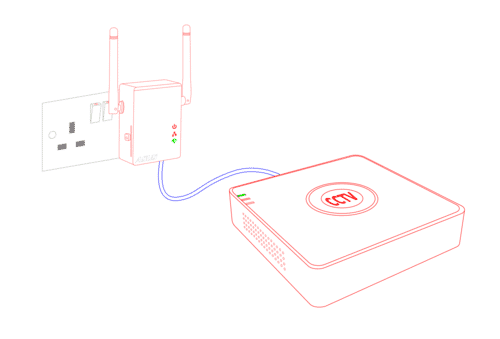 Dvr to wifi sales router