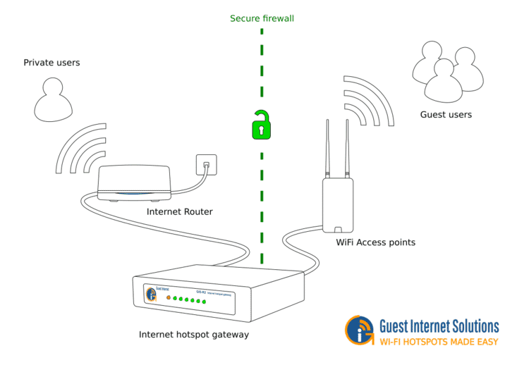 internet-hotspot-gateway-diagram.png?scale.width=733