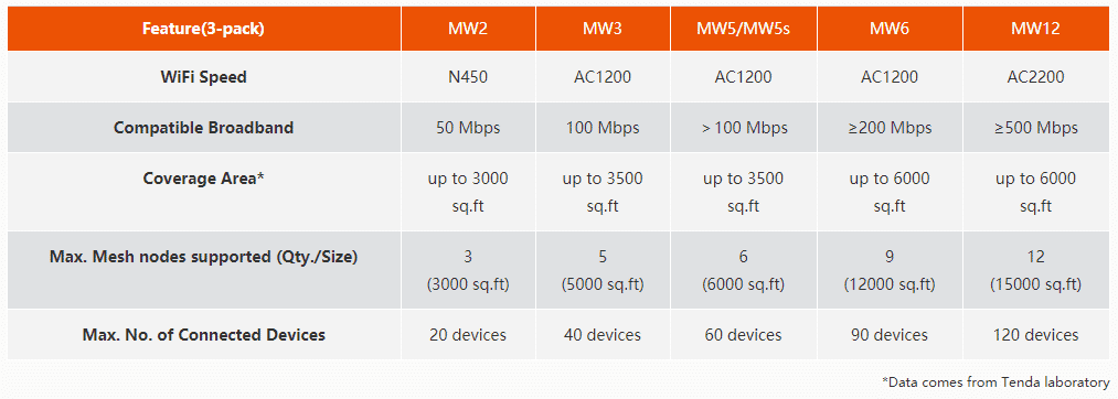 nova_comparison.PNG