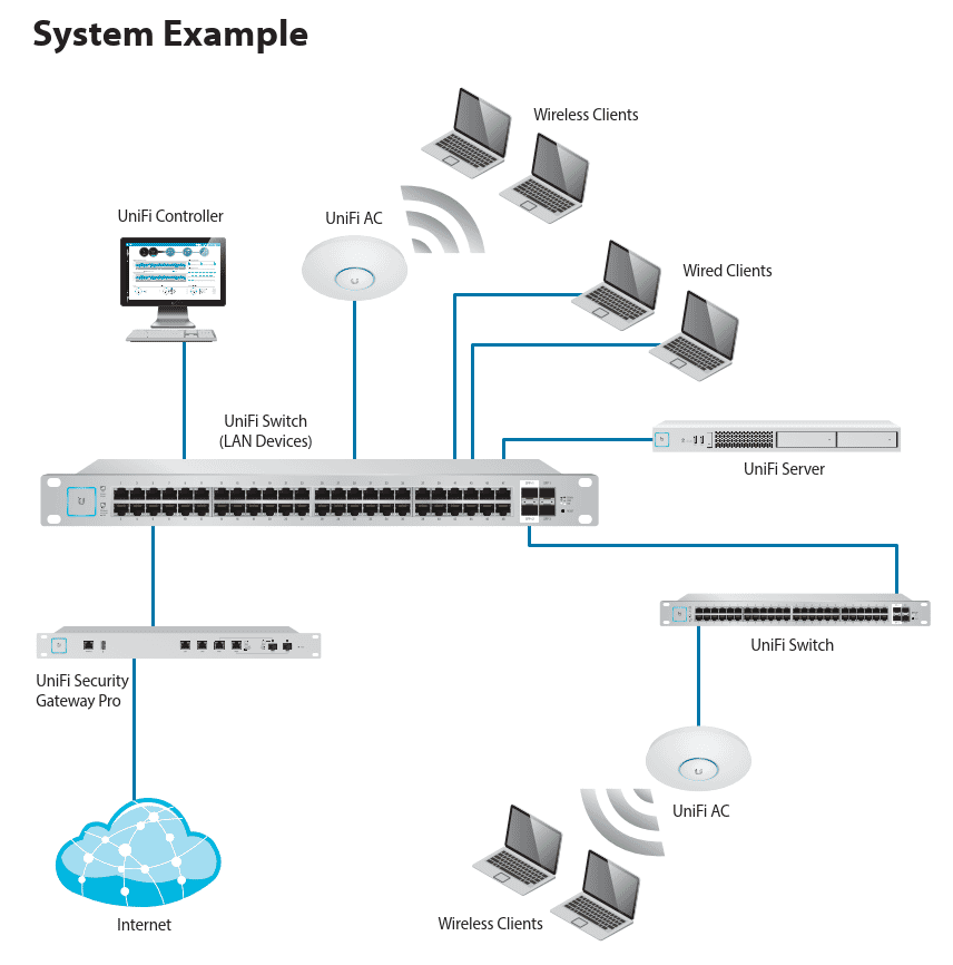 ubiquiti_example.png