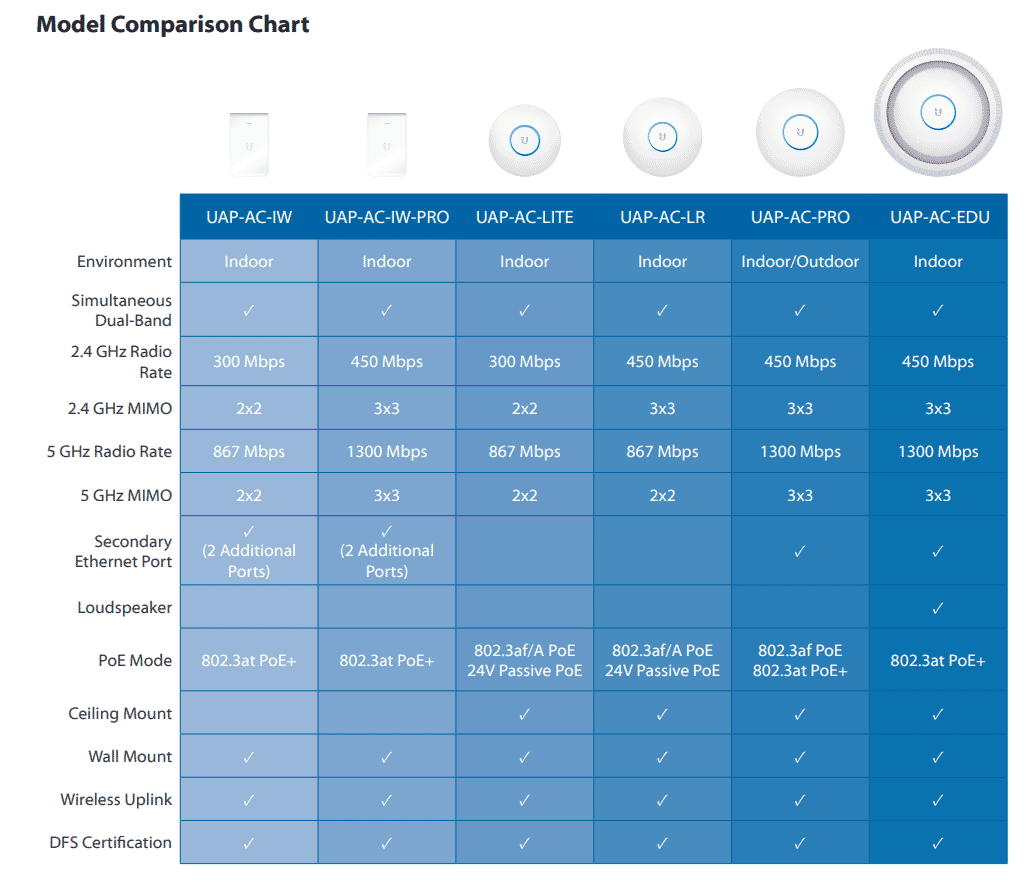 ubiquiti_unify_comparison_chart.PNG