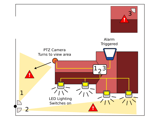 GJD_D-TECT_X_system_layout.png