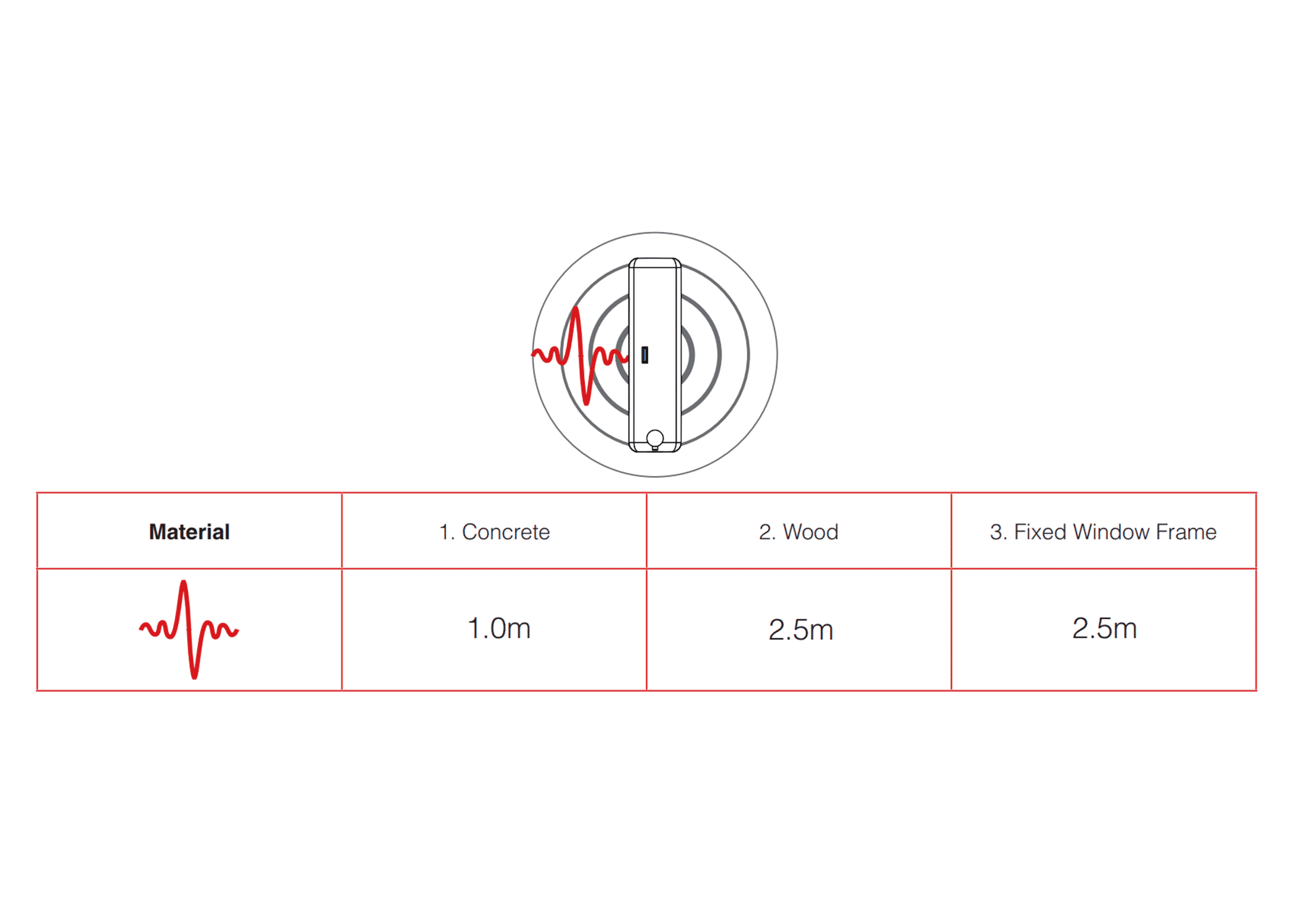 Pyronix SHOCK/W Wired Adjustable Shock Sensor